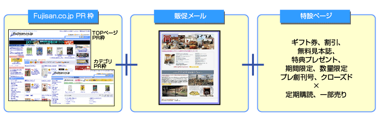 Fujisan.co.jpPR�g+�̑����[��+���݃y�[�W