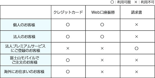表