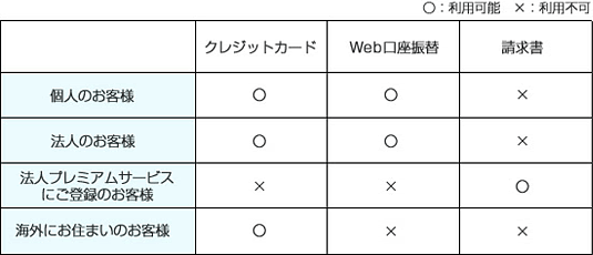 表