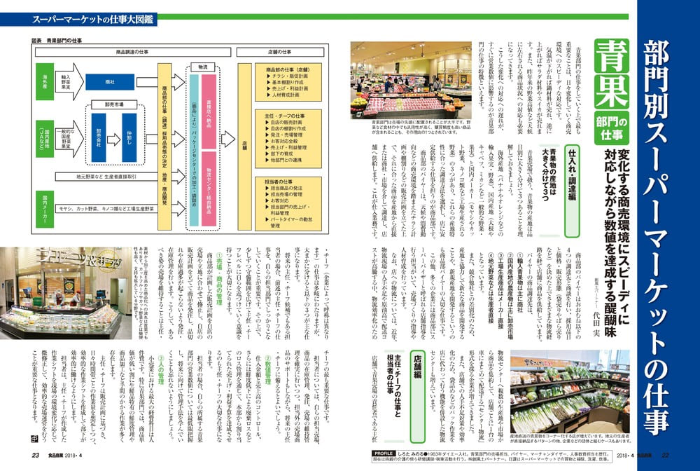 詳細