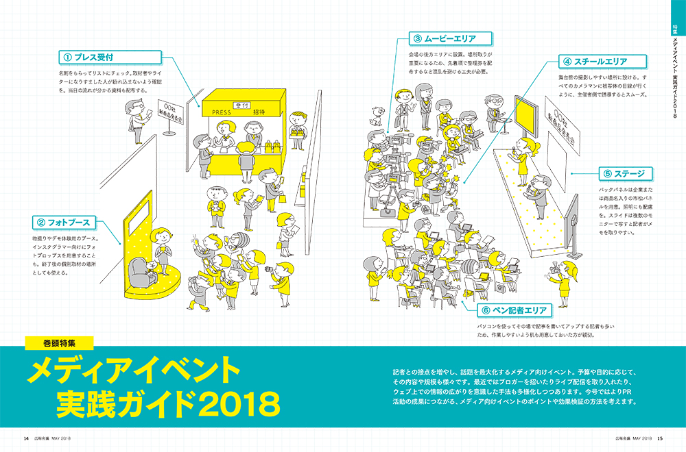 詳細