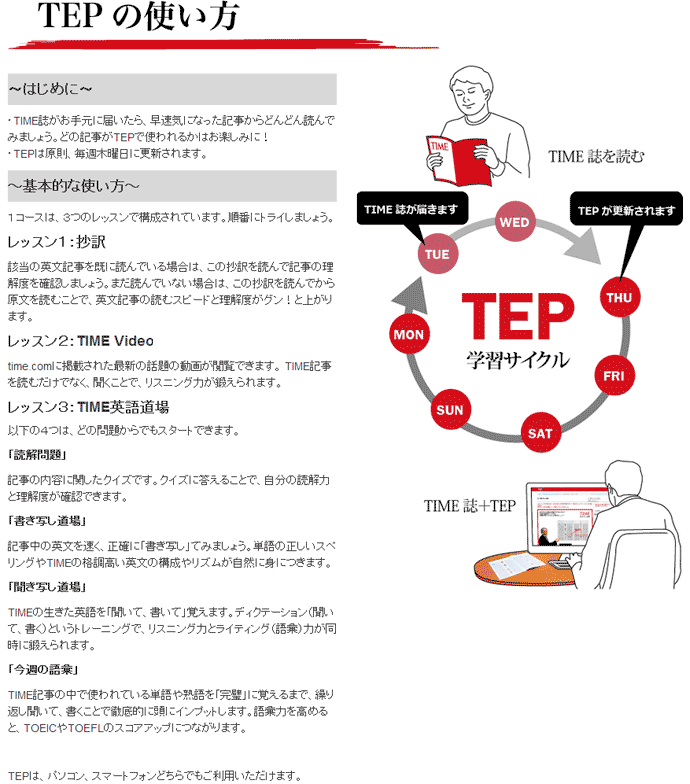TEPの使い方