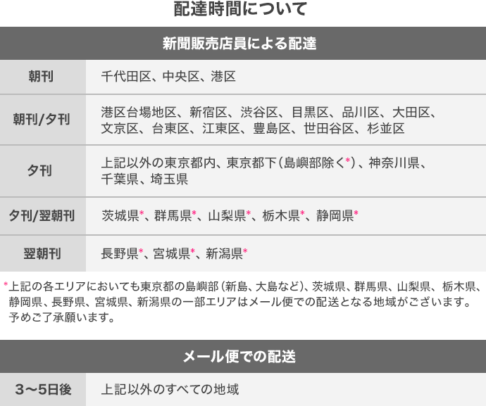 配達時間について