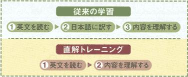  TOEIC(R)�e�X�g 650�_�˔j�}���\��