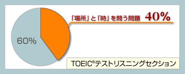  TOEIC(R)�e�X�g 650�_�˔j�}���\��