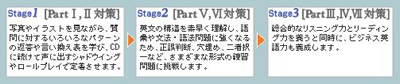 TOEIC(R)�e�X�g 730�_�U���}���\��