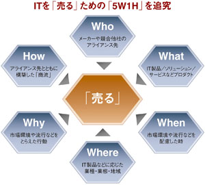 詳細画像