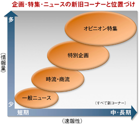 詳細画像