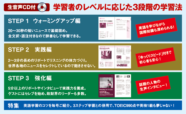 学習レベルに応じた3段階の学習法