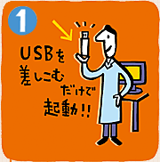 (1)USBを差しこむだけで起動!!