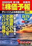 株価予報