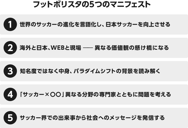 フットボリスタの5つのマニフェスト