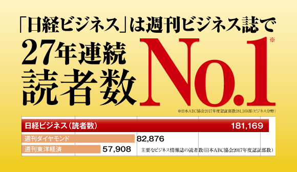 日経ビジネス電子版 雑誌セット定期購読 44 Off 日経bp 雑誌 定期購読の予約はfujisan