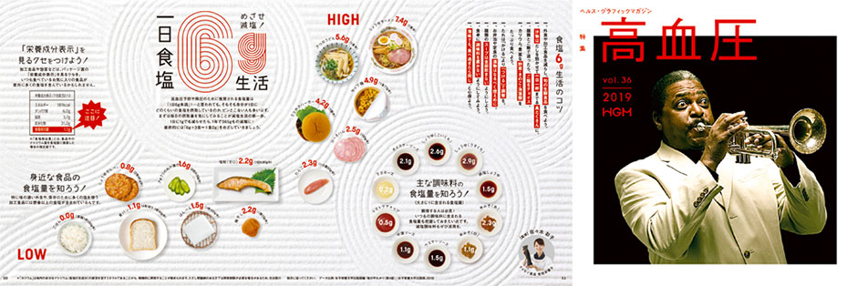 ヘルス・グラフィックマガジンの詳細