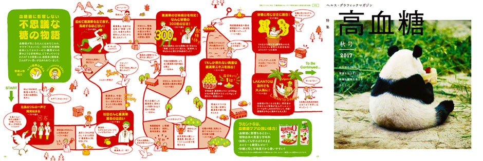 ヘルス・グラフィックマガジンの詳細