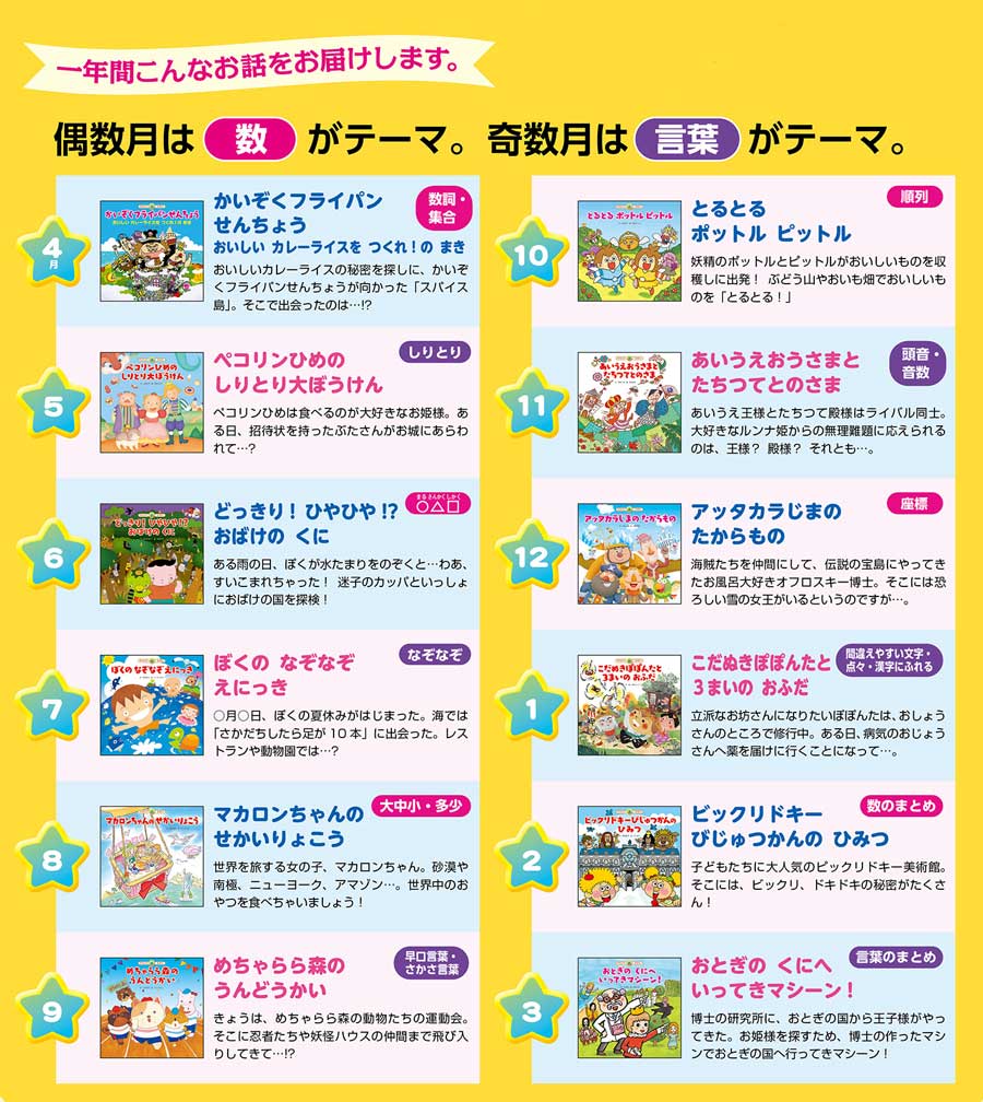 超話題新作 スーパーワイドチャレンジ絵本ことばとかず｜定期購読 絵本・児童書