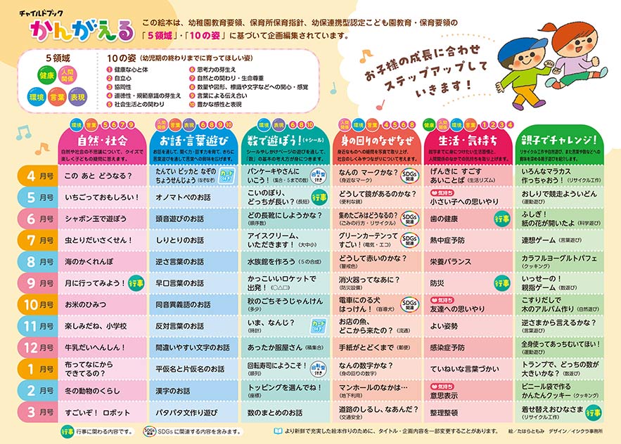 チャイルドブック・かんがえる