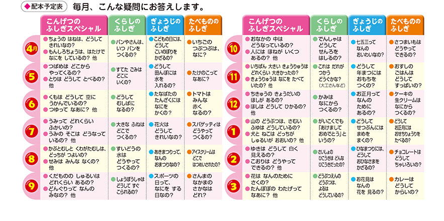 なぜなぜはっけん！クイズ絵本