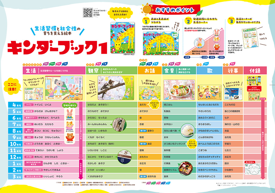 キンダーブック1|定期購読 - 雑誌のFujisan キンダーブック1|定期購読 - 雑誌のFujisan