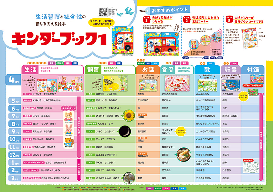 キンダーブック1｜定期購読 - 雑誌のFujisan