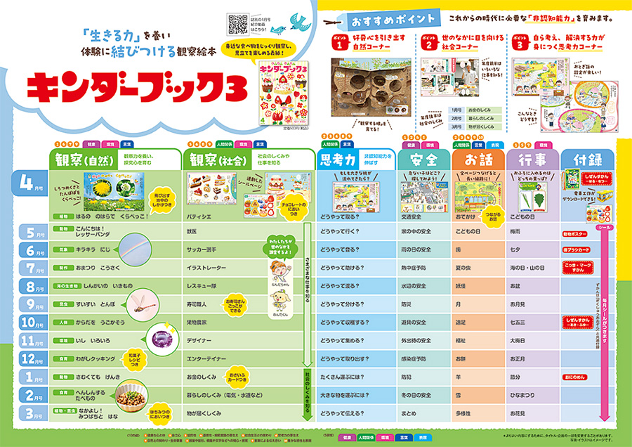 キンダーブック3｜定期購読 - 雑誌のFujisan