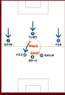 西部謙司の戦術リストランテ 第168回 ジダン マドリーの危ういバランス 雑誌 定期購読の予約はfujisan