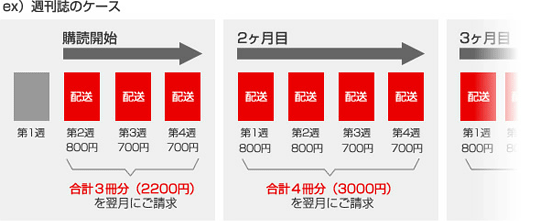 オレンジページ 送料無料 月額払い定期購読がお得 雑誌 定期購読の予約はfujisan