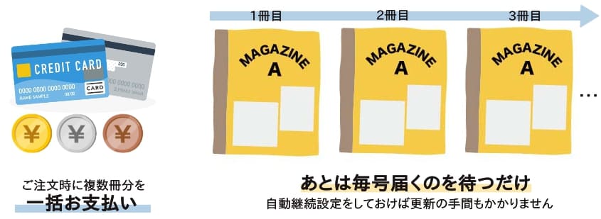 子供の科学」定期購読のお申し込み | 雑誌/定期購読の予約はFujisan