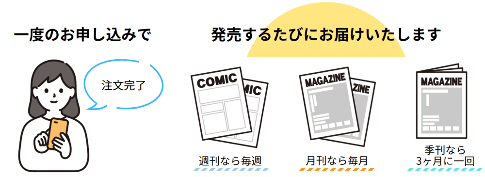 定期購読とは