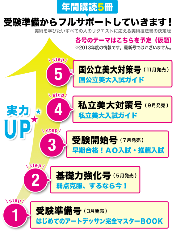 別冊アトリエ 芸大美大をめざす人へ｜Fujisan.co.jp