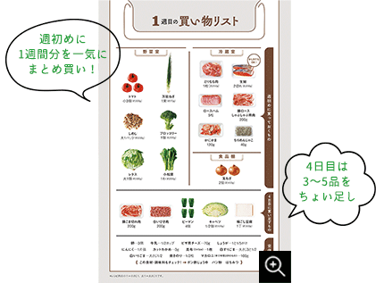 週初めに1週間分を一気にまとめ買い！4日目は3～5品をちょい足し