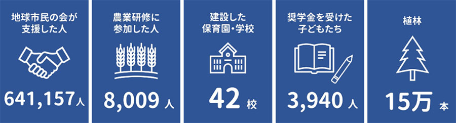 詳細