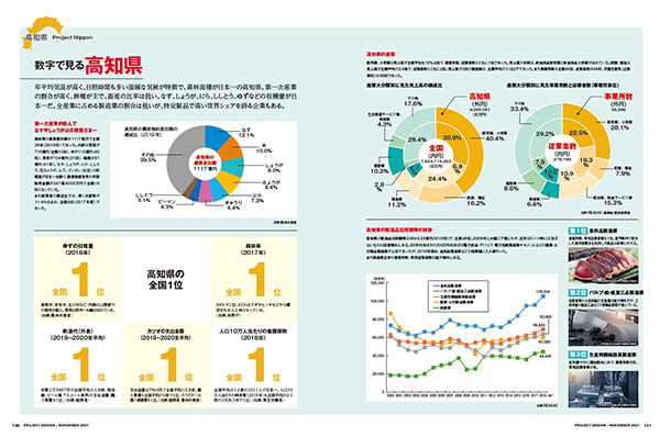 雑誌 事業 構想 コレクション