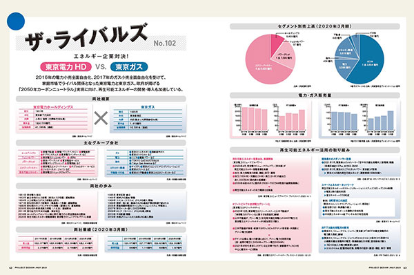 月刊 事業構想｜定期購読50%OFF - 雑誌のFujisan