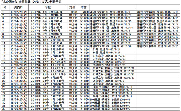 北の国から　DVDマガジン　全巻【未使用】