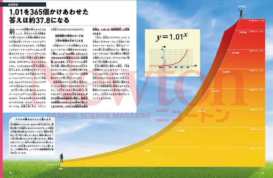 ニュートン　まとめ売り　年間定期購読　科学誌 ニュートン まとめ売り 年間定期購読 科学誌 Newton（ニュートン