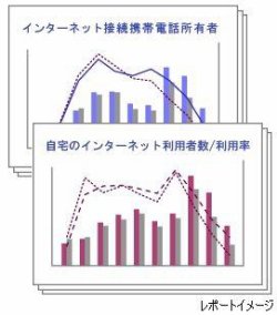 インターネット基礎調査レポート 表紙