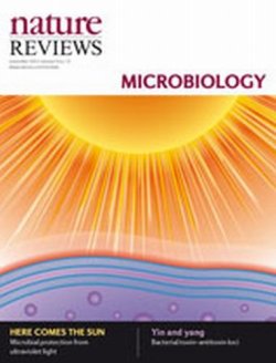 Nature Reviews Microbiology（ネイチャーレビューミクロバイオロジー） 表紙