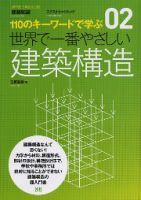 IT住宅 ナレッジ ZX-CLASS：商品ラインナップ：HOMA STYLE｜東大阪市・大阪市