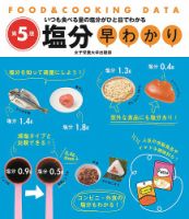 塩分早わかり 表紙