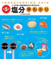 塩分早わかり 表紙
