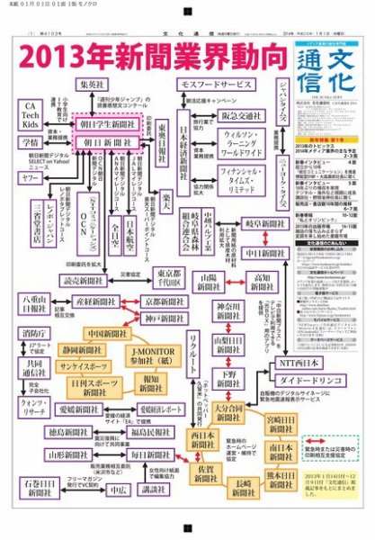 The Bunka News 2013年12月26日発売号 表紙