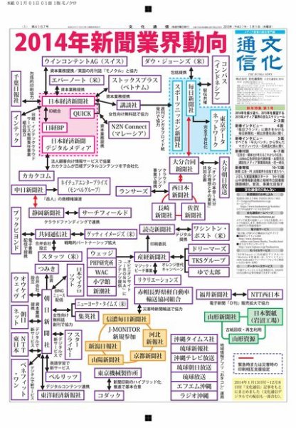 The Bunka News 2014年12月27日発売号 表紙