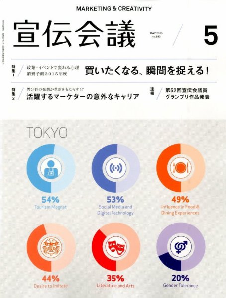 宣伝会議 2015年5月号 (発売日2015年04月01日) 表紙