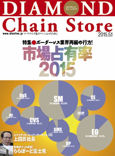 ダイヤモンド・チェーンストア  2015年5月1日号 (発売日2015年05月01日) 表紙