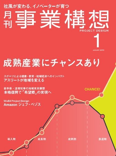 福袋特集 2022 月刊 事業構想 1年分（2017年1月〜12月号） ノン