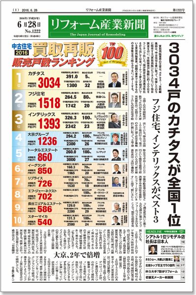 リフォーム産業新聞 16/06/28発売号 (発売日2016年06月28日) 表紙