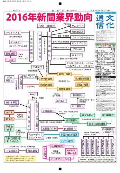 The Bunka News 2016年12月28日発売号 表紙