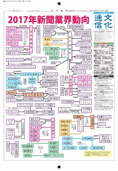 The Bunka News 2017年12月27日発売号 表紙