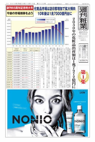 週刊粧業 第3134号 (発売日2018年10月22日) 表紙